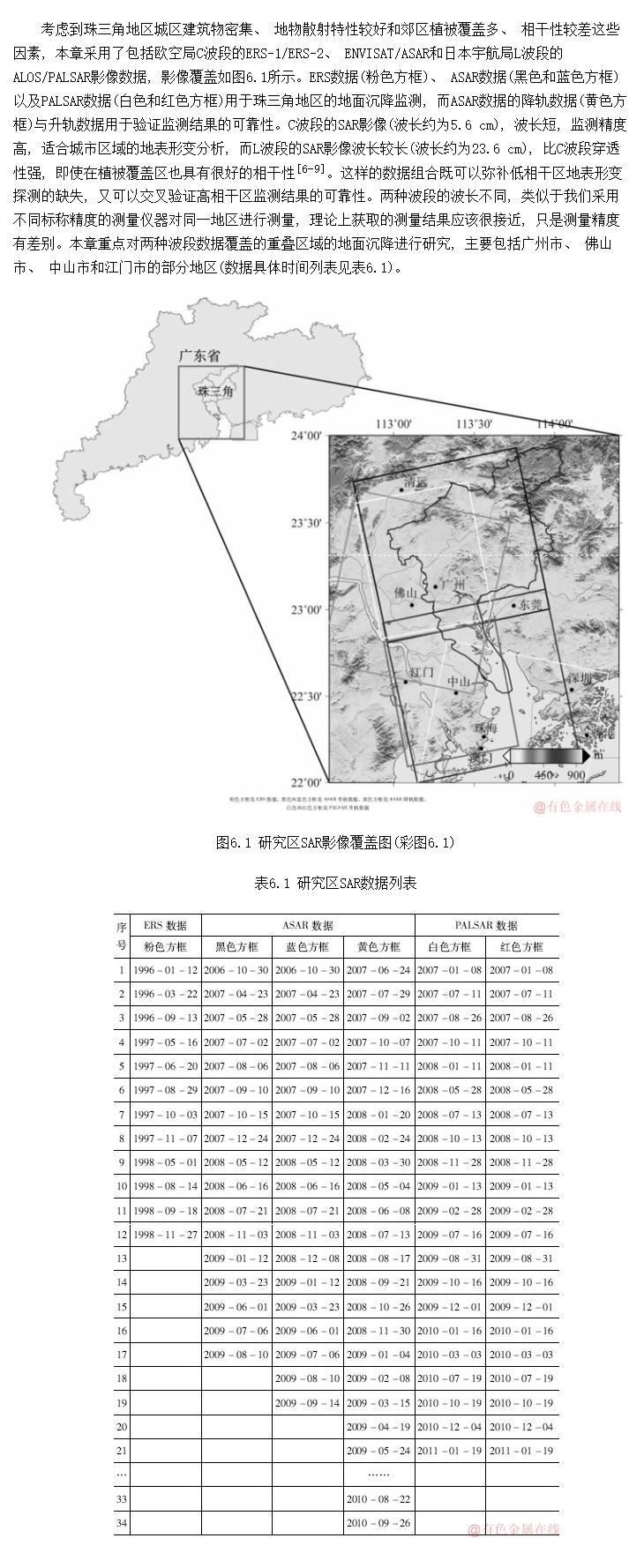 齭޵InSARݸſ