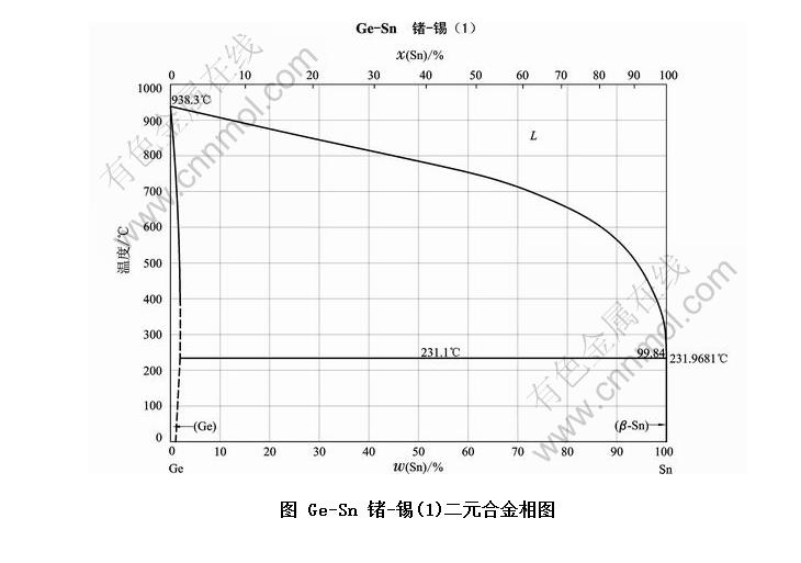 Ge-Sn -(1)ԪϽͼ