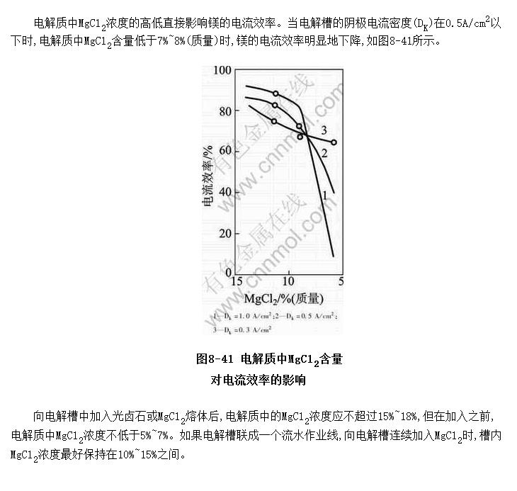 MgCl<SUB>2</SUB>Ũȶþ̵Ӱ