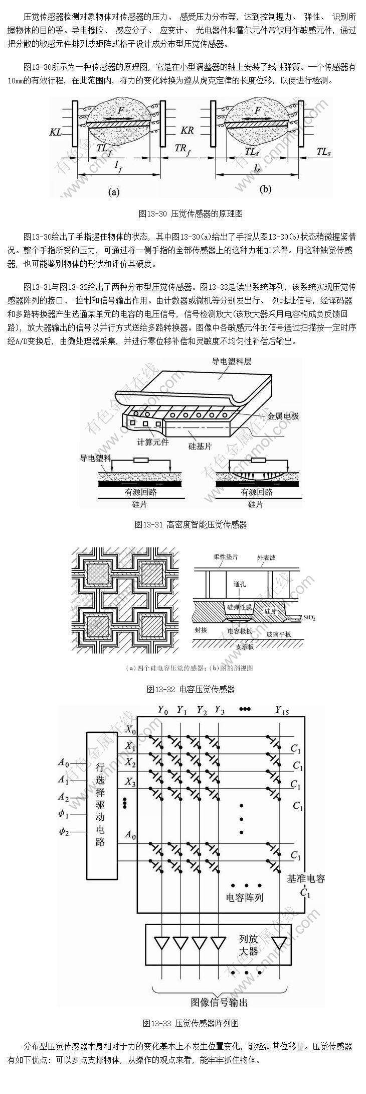 压觉传感器