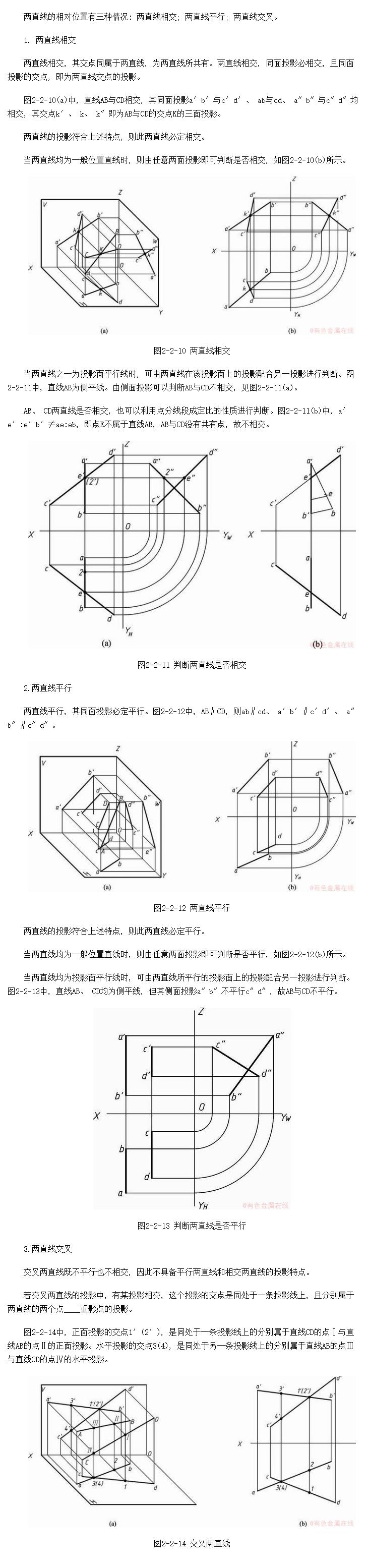 ֱߵλ