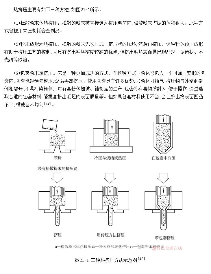 粉末热挤压方法