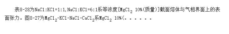 MgCl<SUB>2</SUB>ʱMgCl2-KCl-NaCl-CaCl<SUB>2</SUB>Ԫϵı