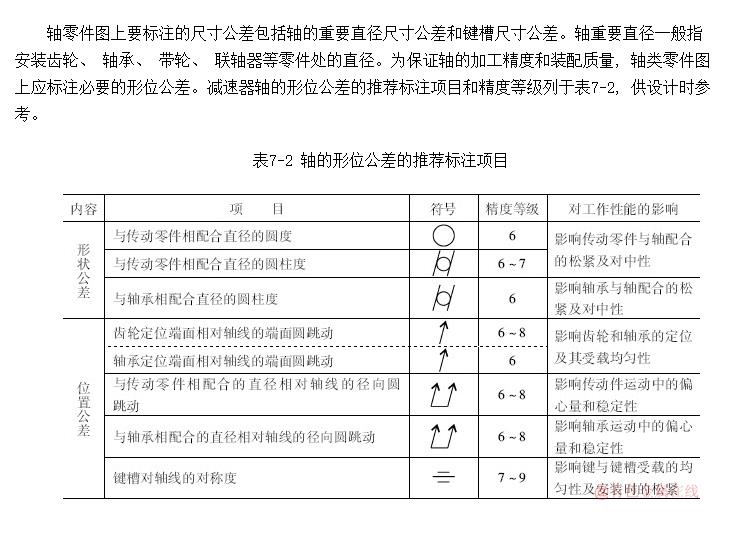 轴类零件工作图标注尺寸公差和形位公差