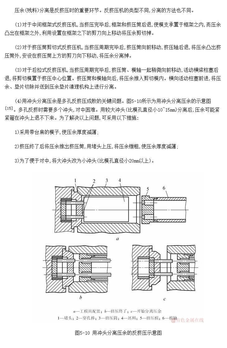 金属反挤压工艺中的压余分离方法