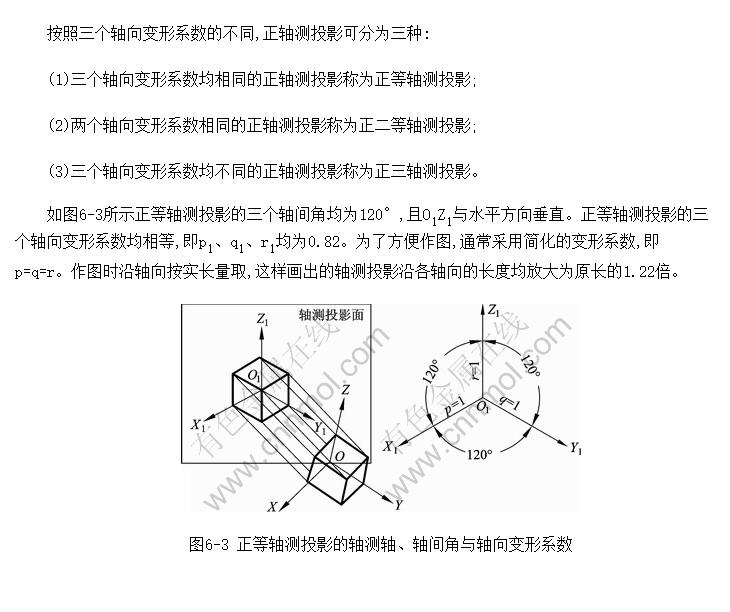 正等轴测投影的形成及轴间角,轴向变形系数