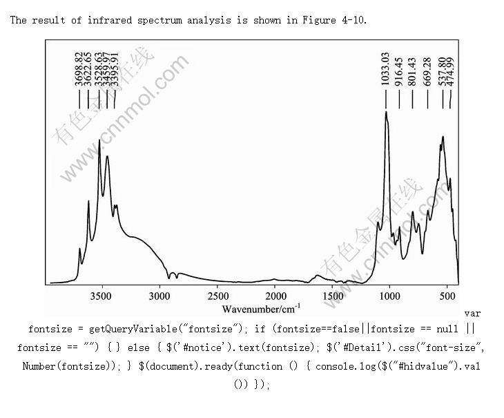 Infrared spectrum analysis