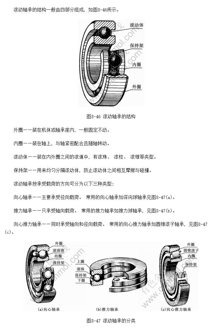 滚动轴承的结构和类型