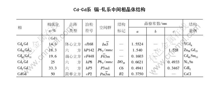 Cd-Gdϵ -ϵмྦྷṹ