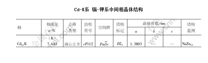 Cd-Kϵ -ϵмྦྷṹ