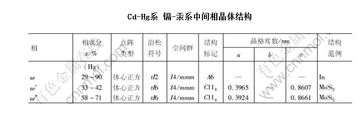 Cd-Hgϵ -ϵмྦྷṹ