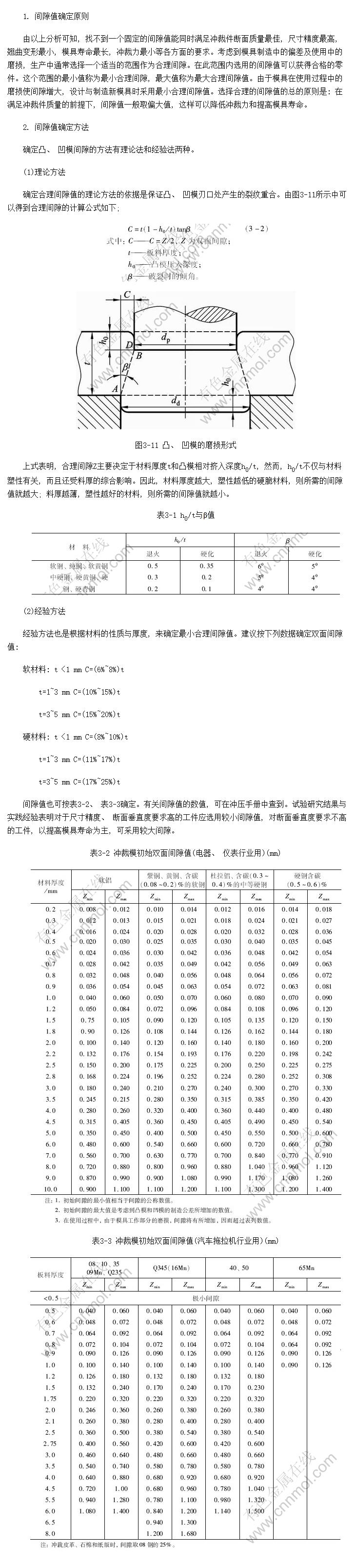 冲裁间隙的确定