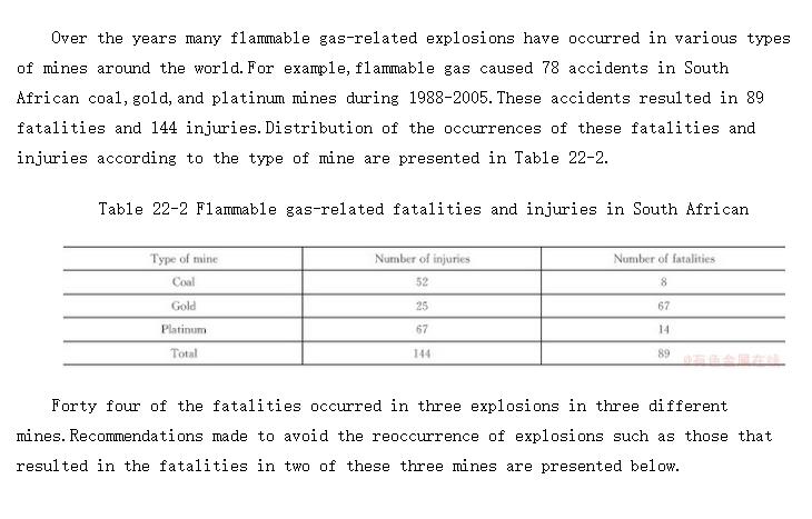 Flammable Gas-related Explosions (ȼصıը)