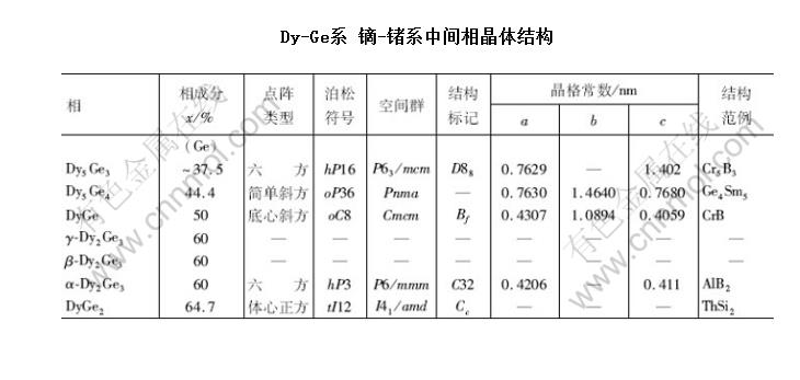 Dy-Geϵ -ϵмྦྷṹ