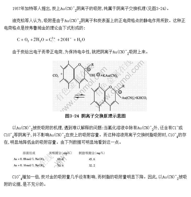 Au(CN)<sub>2</sub><sup>-</sup>Ļ