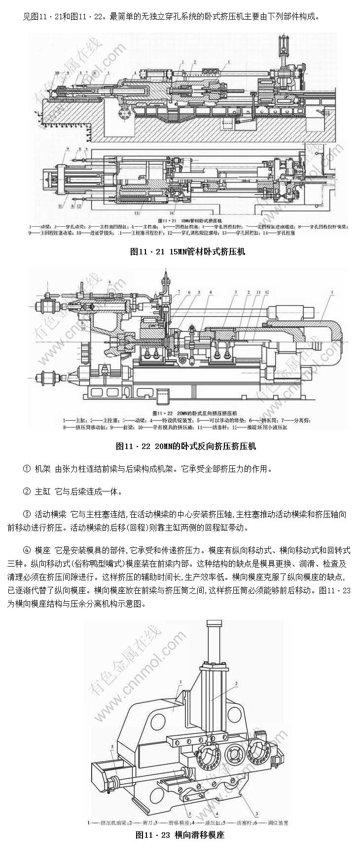 卧式挤压机的结构