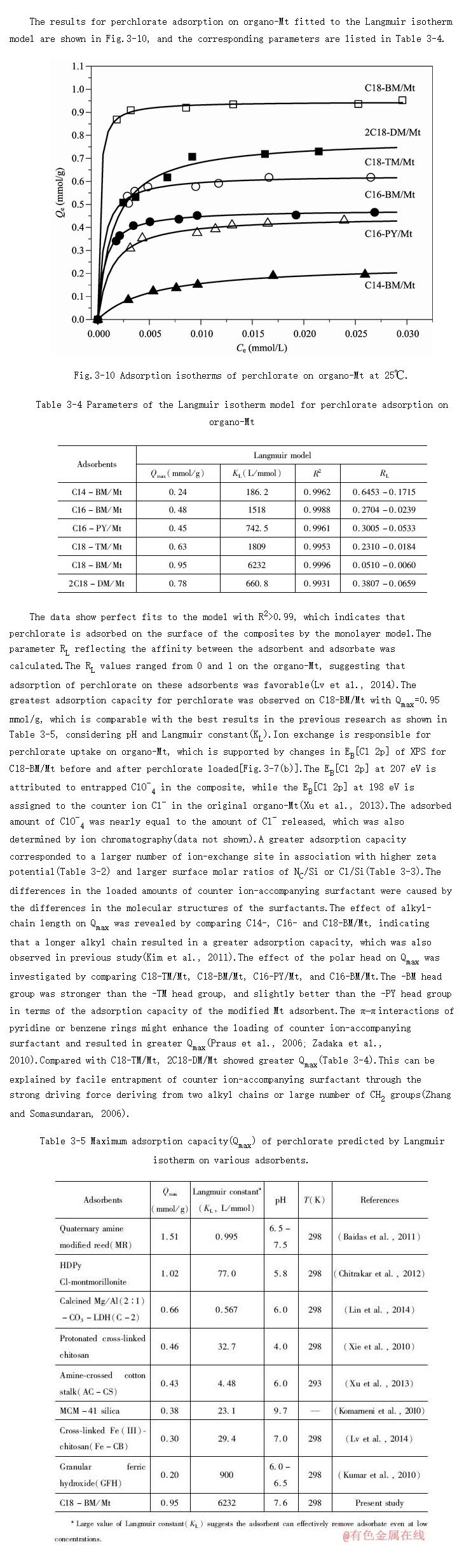 Adsorption capacity of perchlorate on organo-montmorillonites
