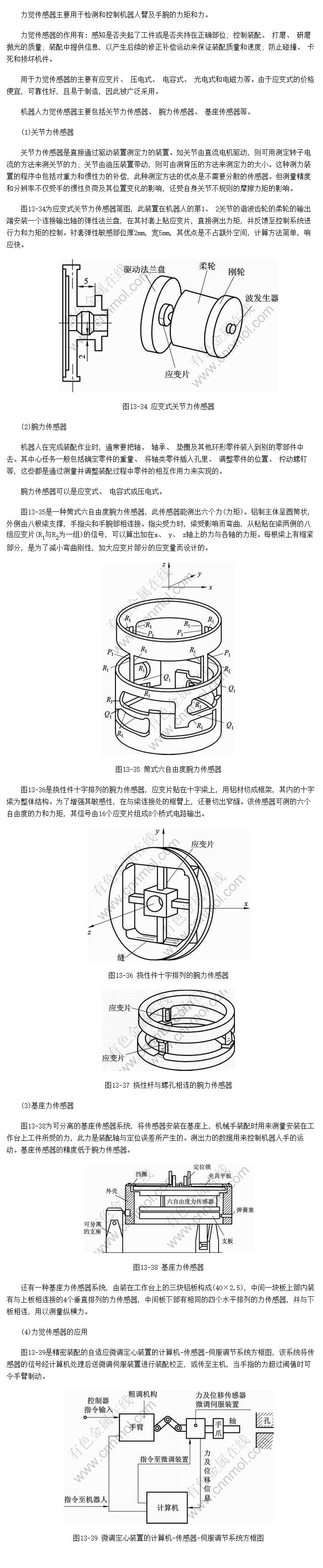 力觉传感器