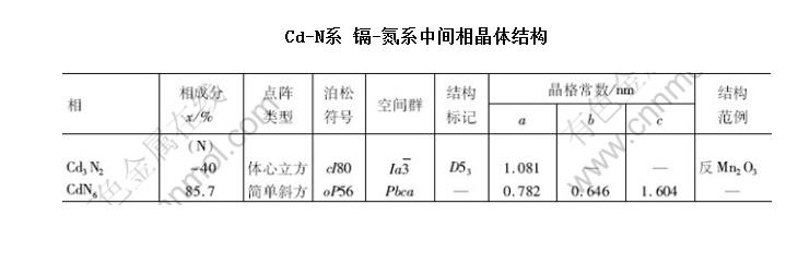 Cd-Nϵ -ϵмྦྷṹ