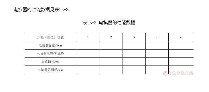 绡¯翹