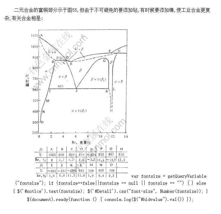 CuBeϽ𡪡ͭ