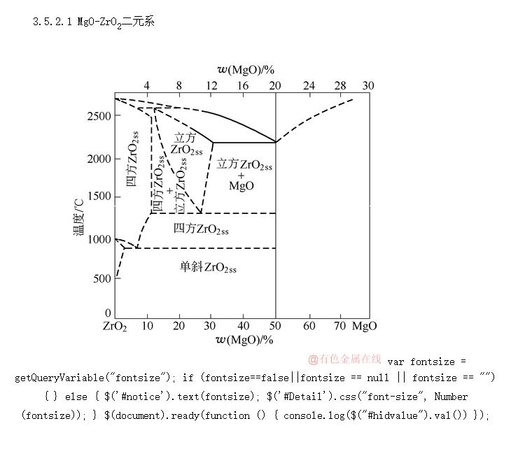 MgO-ZrO<SUB>2</SUB>ͻϵƽ