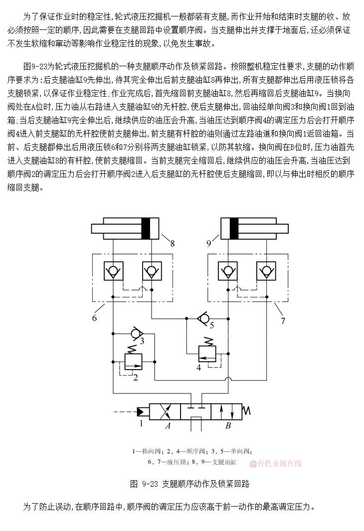 简介概要 图书来源:单斗液压挖掘机构造与设计 作 者:林慕义 史青录