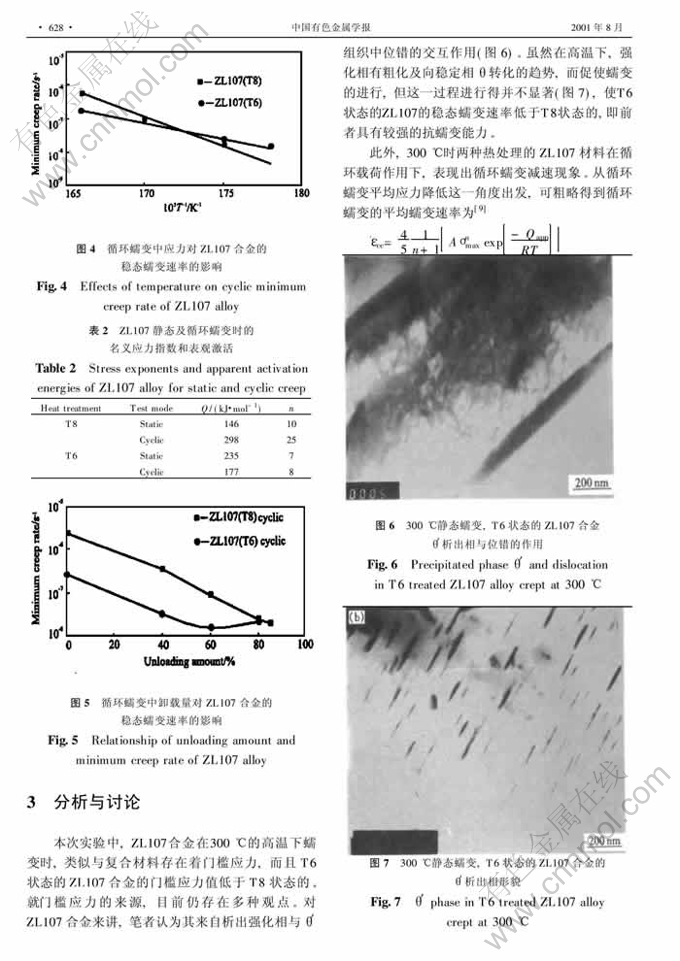 zl107合金的高温静态蠕变和循环蠕变-有色金属在线