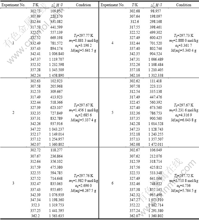 naoh-naal(oh)4-h2o三元溶液体系的比定压热容