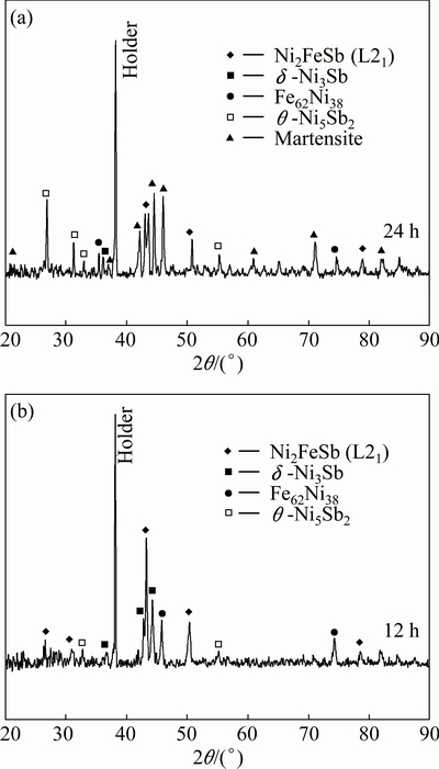 fig.    xrd patterns of ni-fe-sn sintered samples