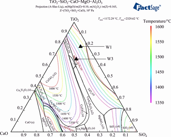 and phase diagrams the suitable compositions of titanium slag