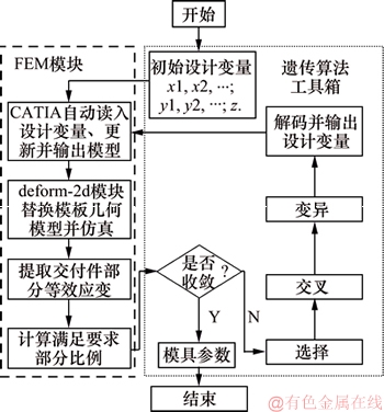 FX_GRP_ID80002CD2