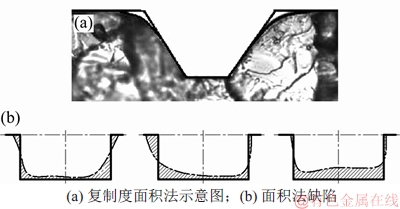 FX_GRP_ID80002C11