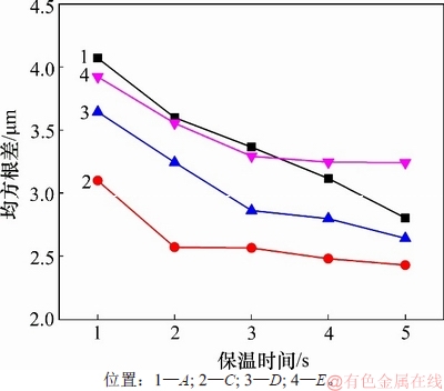 FX_GRP_ID80001C82