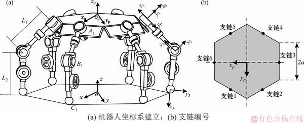 FX_GRP_ID80002A45