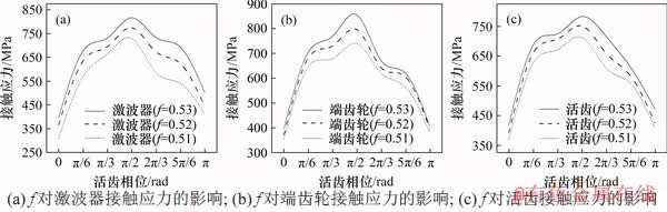 FX_GRP_ID80001053