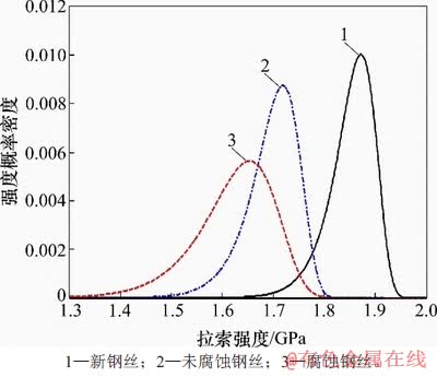 FX_GRP_ID8000552B