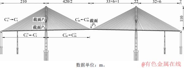 FX_GRP_ID80006F82