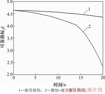 FX_GRP_ID80000E6C