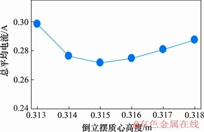 FX_GRP_ID800026A2