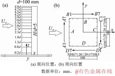 FX_GRP_ID800024D9