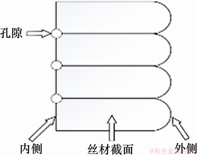 FX_GRP_ID8000514E