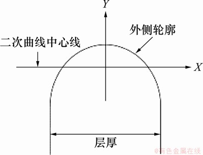 FX_GRP_ID80005172