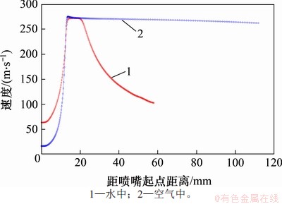 FX_GRP_ID80002AC0