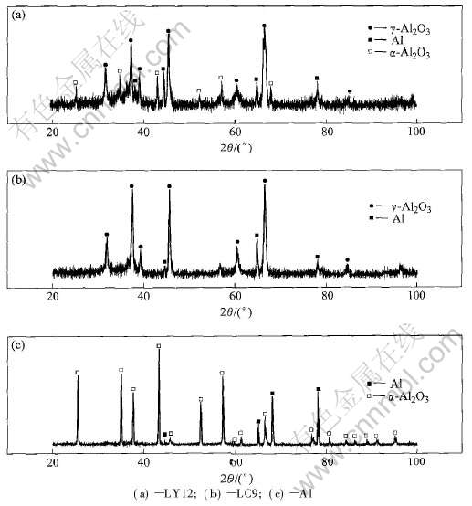 4 xrd patterns of coatings prepared by al and al alloy for 120