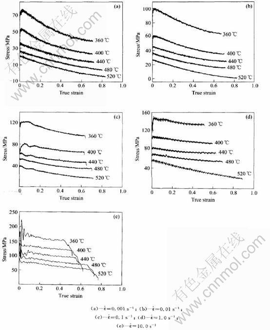 图1 2195铝合金热压缩变形的 真应力—真应变曲线