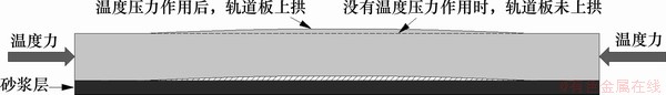FX_GRP_ID800022AA