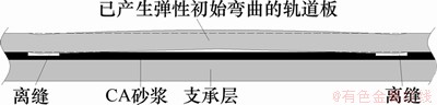 FX_GRP_ID80004051