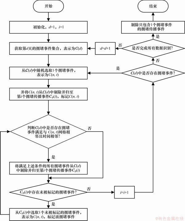 FX_GRP_ID800032A6