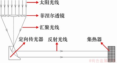 FX_GRP_ID80002451